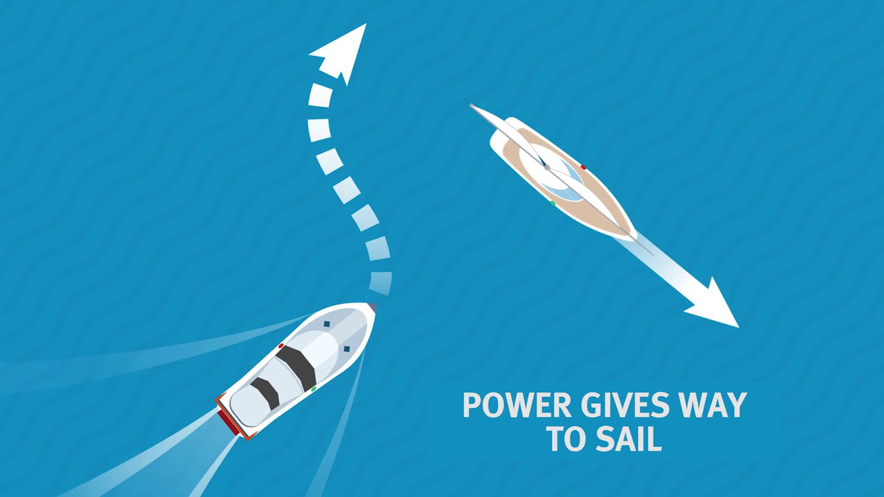 Right of Way Rules of the Road for Boating & Sailing
