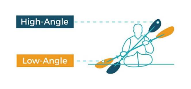 Paddle Length 2