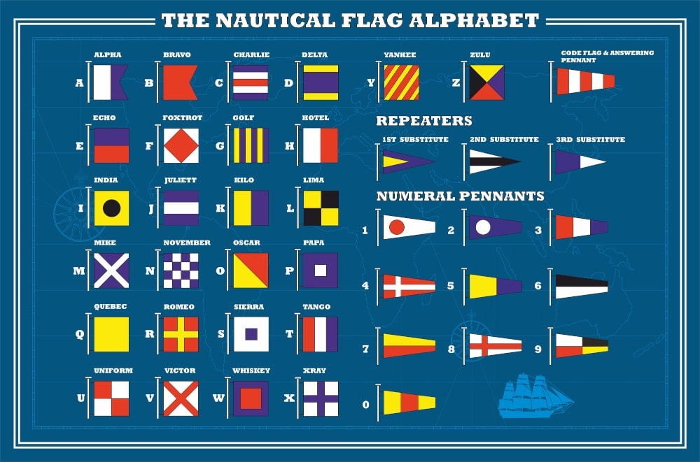 Nautical Flags and What They Mean: A Guide