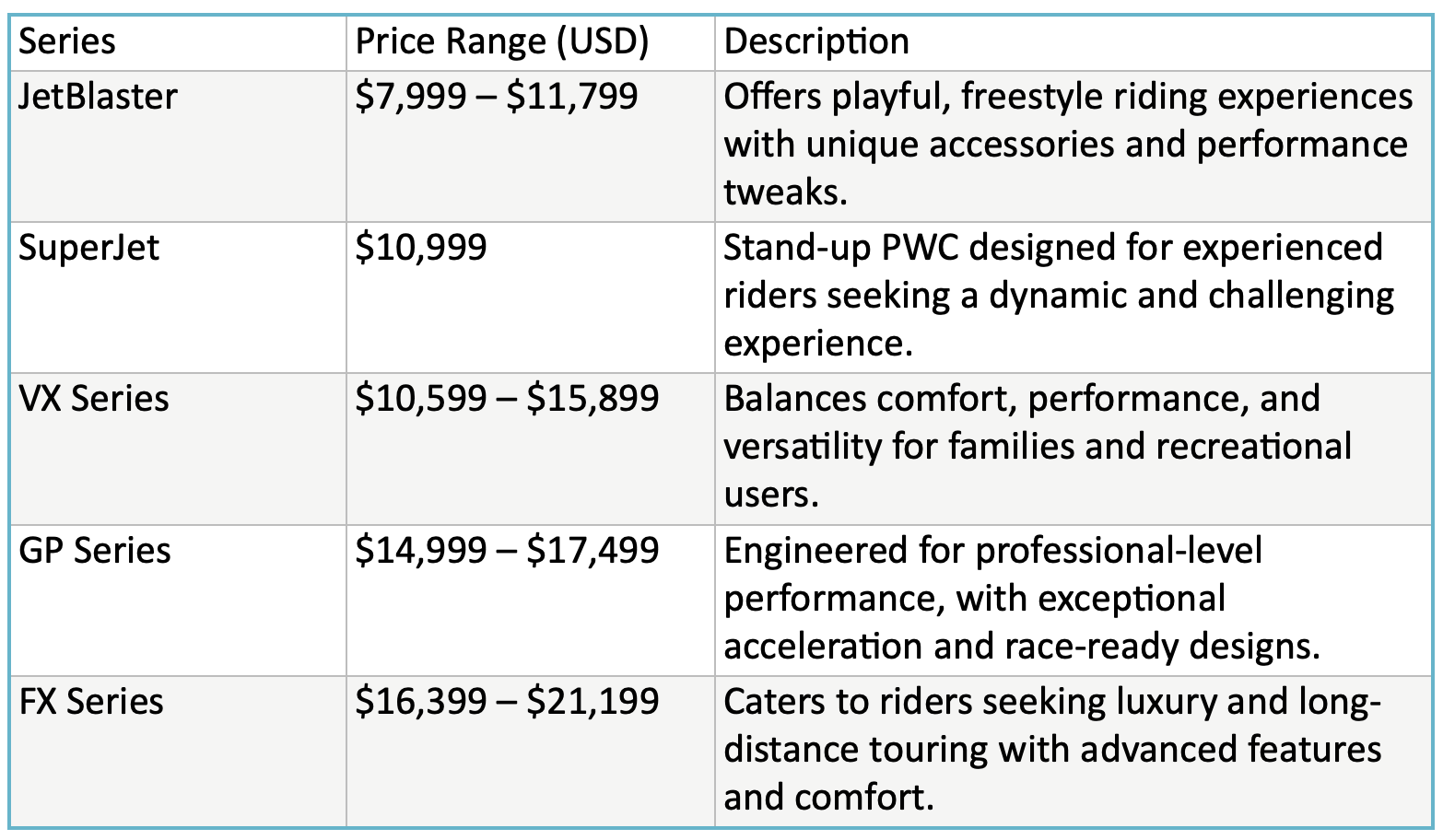 Yamaha Waverunners Guide Price Breakdown